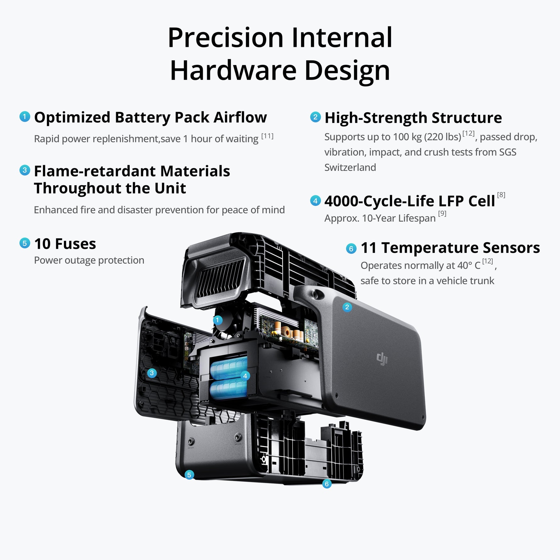 DJI Power Station 2200w ( Power 1000 V2 )