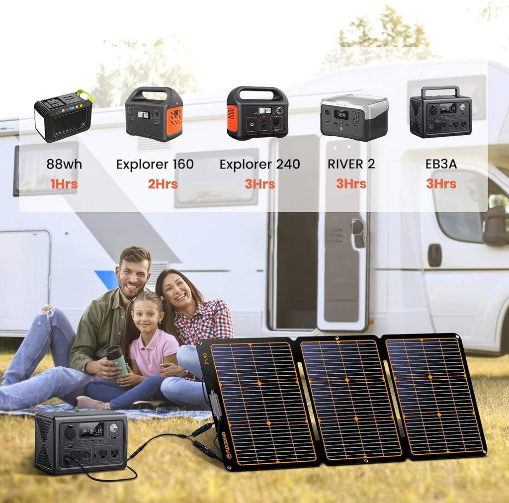 FlexSolar 240W Portable Solar Pane