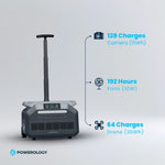 Powerology Solar Input Portable Generator 2400 Watt - Black
