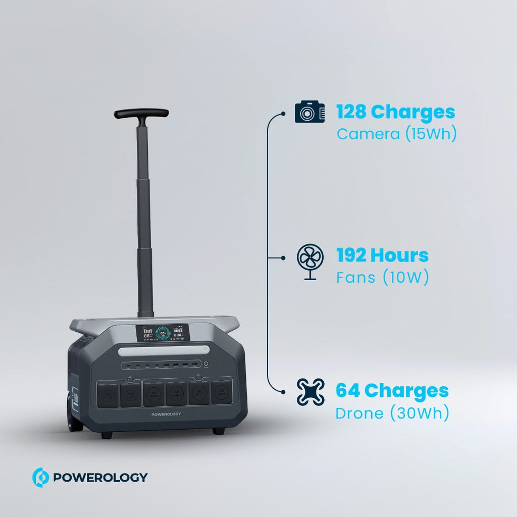 Powerology Solar Input Portable Generator 2400 Watt - Black