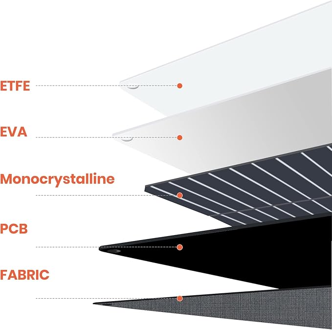 FlexSolar 360W Portable Solar Panel