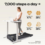 Urevo Walking Treadmill 108 X 42 Cm 6 Km/H URTM024 with 9% Auto Incline