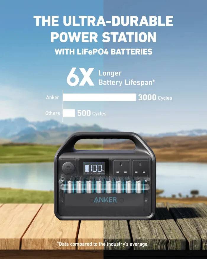 ANKER 535 PORTABLE POWER STATION - TQ STORE