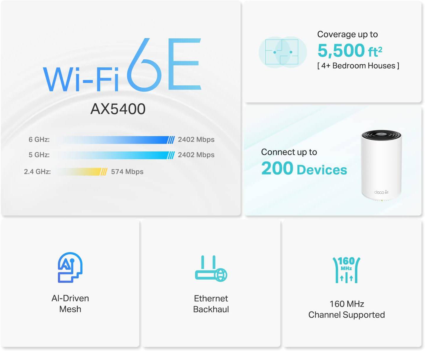 TP-LINK Wireless Router, Wi-Fi 6E, Tri-Band, AXE5400 - Black - TQ STORE